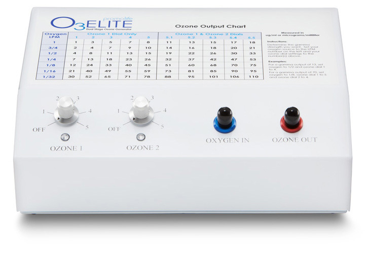 Ozone Output Chart